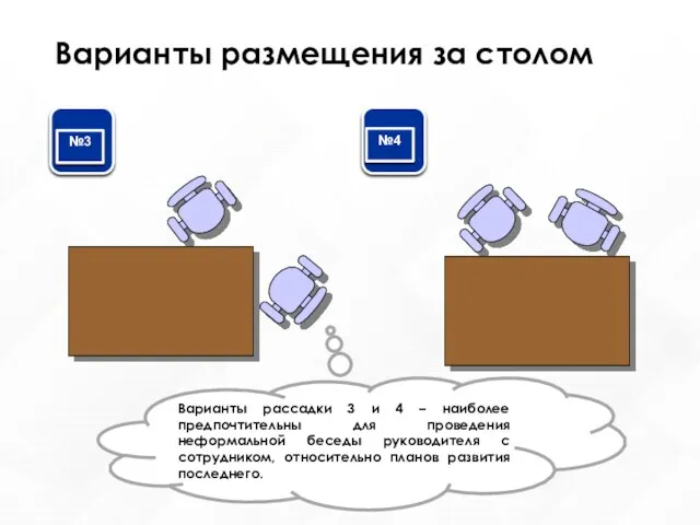 Варианты размещения за столом Варианты рассадки 3 и 4 –