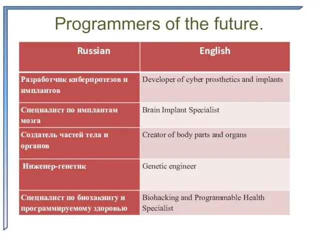 Programmers of the future.