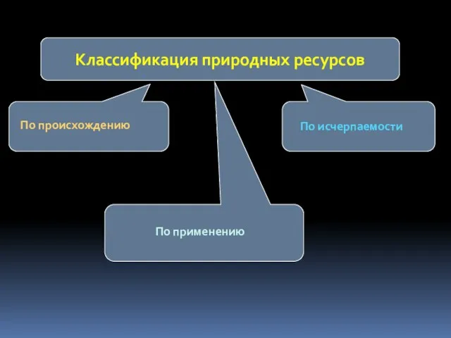 Классификация природных ресурсов По происхождению По исчерпаемости По применению