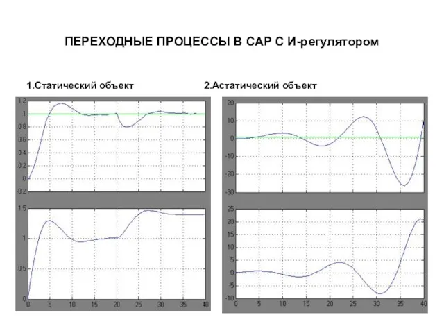 ПЕРЕХОДНЫЕ ПРОЦЕССЫ В САР С И-регулятором 1.Статический объект 2.Астатический объект