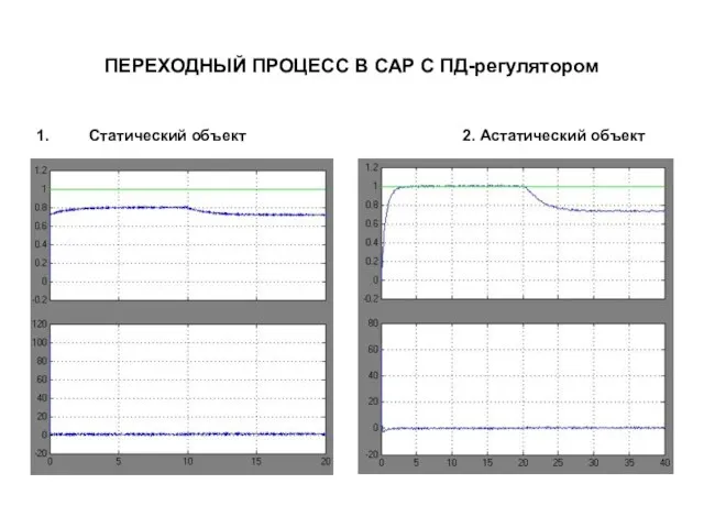 ПЕРЕХОДНЫЙ ПРОЦЕСС В САР С ПД-регулятором Статический объект 2. Астатический объект