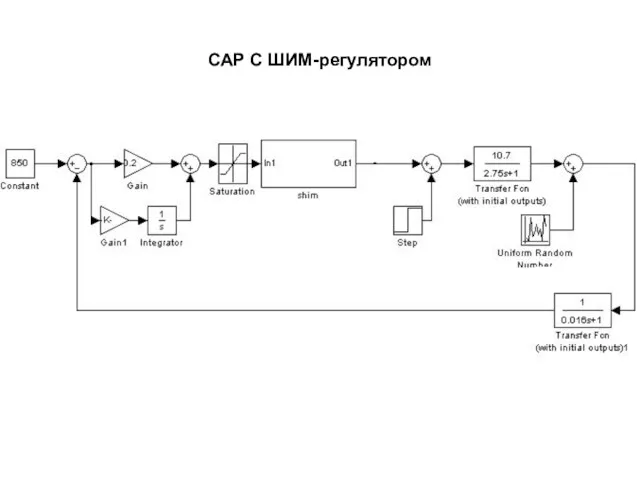 САР С ШИМ-регулятором