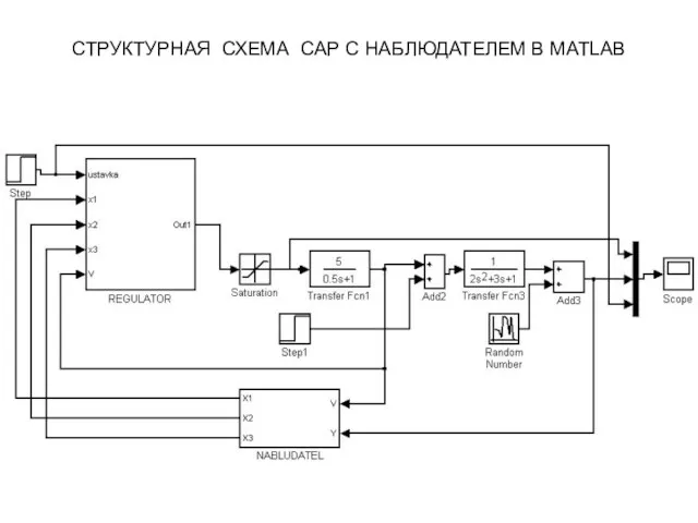 СТРУКТУРНАЯ СХЕМА САР С НАБЛЮДАТЕЛЕМ В MATLAB