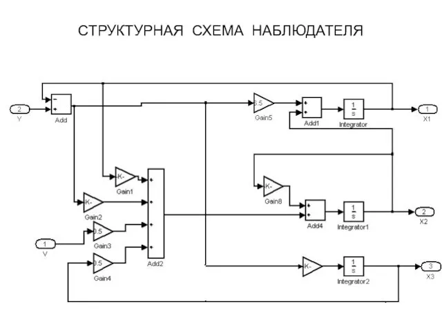 СТРУКТУРНАЯ СХЕМА НАБЛЮДАТЕЛЯ