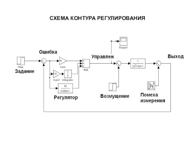 СХЕМА КОНТУРА РЕГУЛИРОВАНИЯ