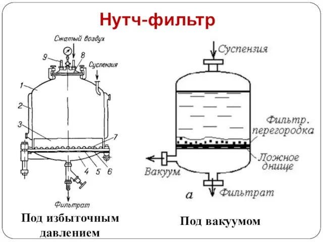 Нутч-фильтр Под избыточным давлением Под вакуумом