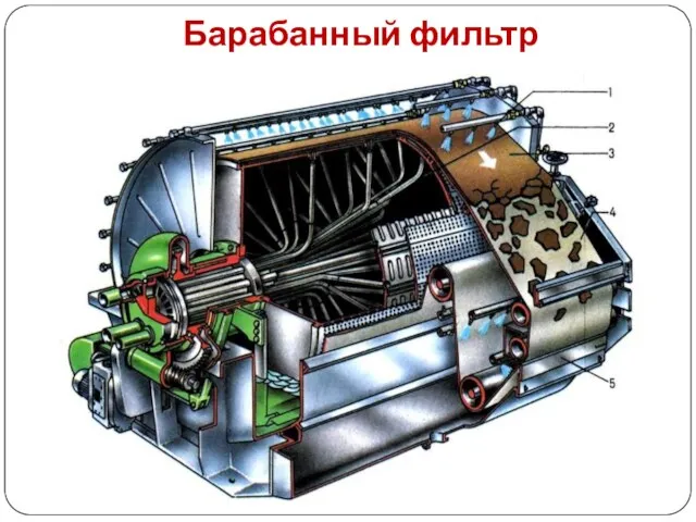 Барабанный фильтр