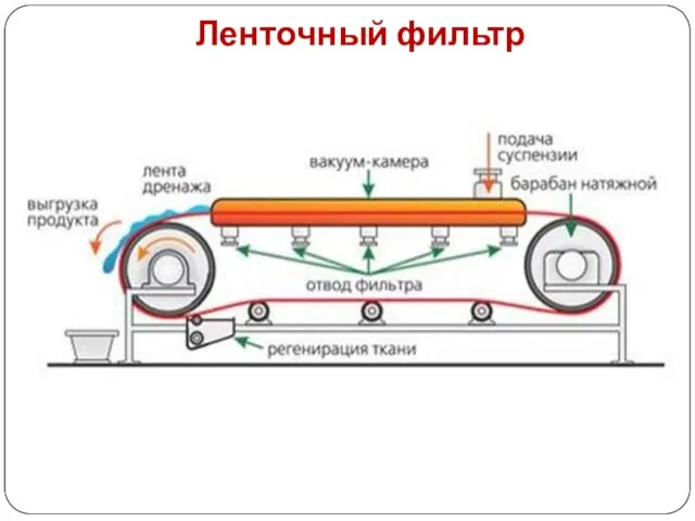 Ленточный фильтр