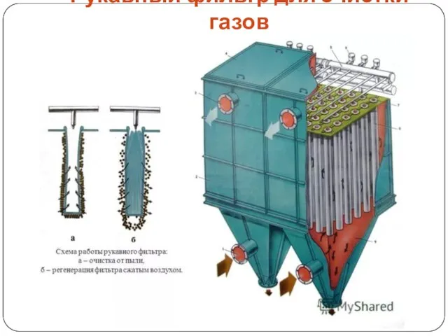 Рукавный фильтр для очистки газов