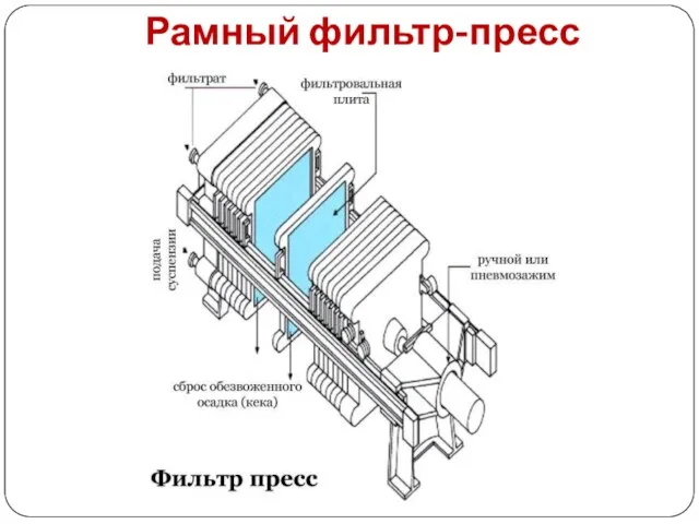 Рамный фильтр-пресс