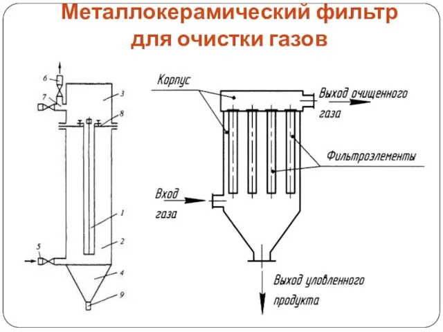 Металлокерамический фильтр для очистки газов