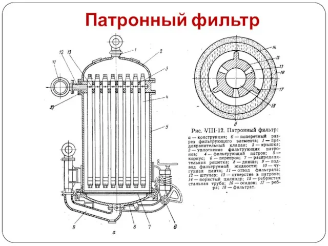 Патронный фильтр