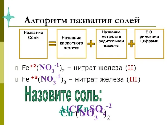 Алгоритм названия солей Fe+2(NO3-1)2 – нитрат железа (II) Fe +3(NO3-1)3