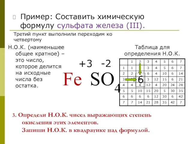 3. Определи Н.О.К. чисел выражающих степень окисления этих элементов. Запиши