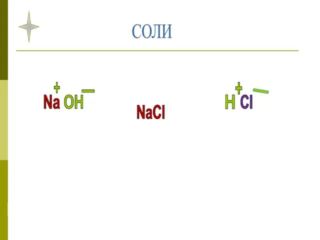 СОЛИ Na OH H Cl NaCl + - + _