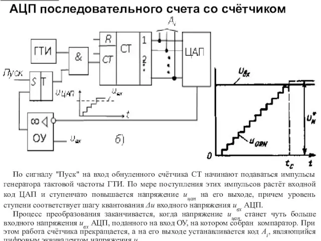 По сигналу "Пуск" на вход обнуленного счётчика СТ начинают подаваться импульсы генератора тактовой