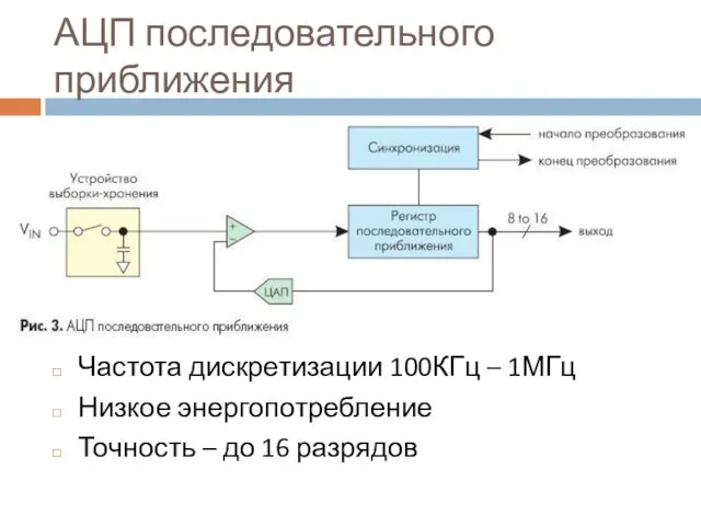 АЦП последовательного приближения Частота дискретизации 100КГц – 1МГц Низкое энергопотребление Точность – до 16 разрядов