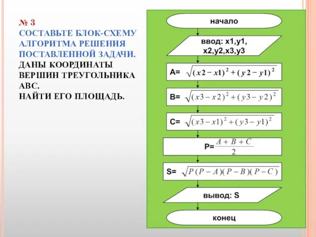 № 3 СОСТАВЬТЕ БЛОК-СХЕМУ АЛГОРИТМА РЕШЕНИЯ ПОСТАВЛЕННОЙ ЗАДАЧИ. ДАНЫ КООРДИНАТЫ ВЕРШИН ТРЕУГОЛЬНИКА АВС. НАЙТИ ЕГО ПЛОЩАДЬ.