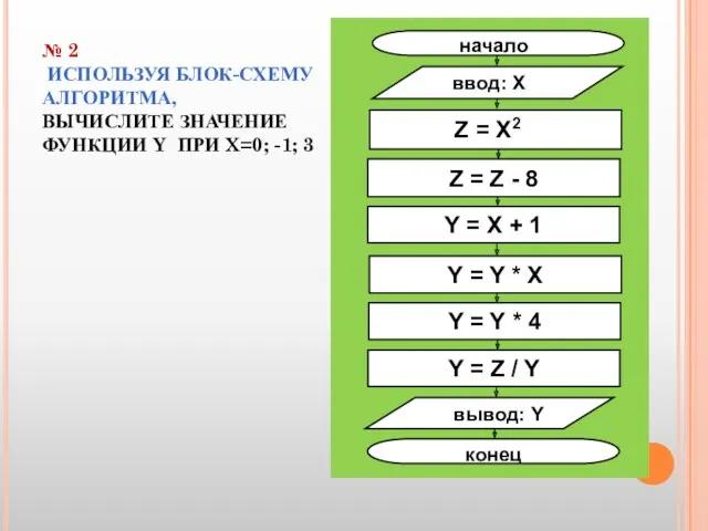 № 2 ИСПОЛЬЗУЯ БЛОК-СХЕМУ АЛГОРИТМА, ВЫЧИСЛИТЕ ЗНАЧЕНИЕ ФУНКЦИИ Y ПРИ X=0; -1; 3