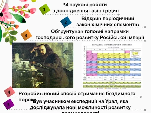 54 наукові роботи з дослідження газів і рідин Відкрив періодичний