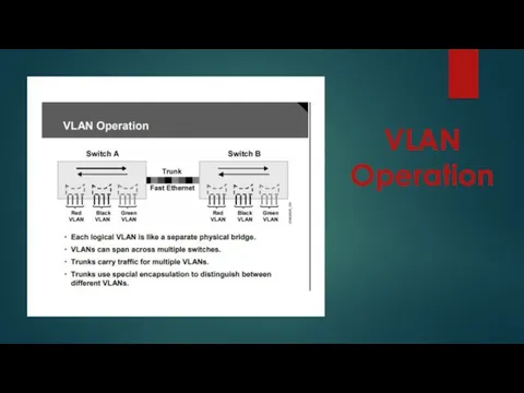 VLAN Operation