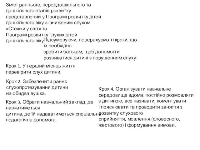 Зміст раннього, переддошкільного та дошкільного етапів розвитку представлений у Програмі