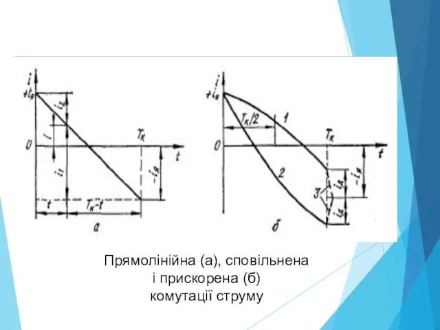 Прямолінійна (а), сповільнена і прискорена (б) комутації струму