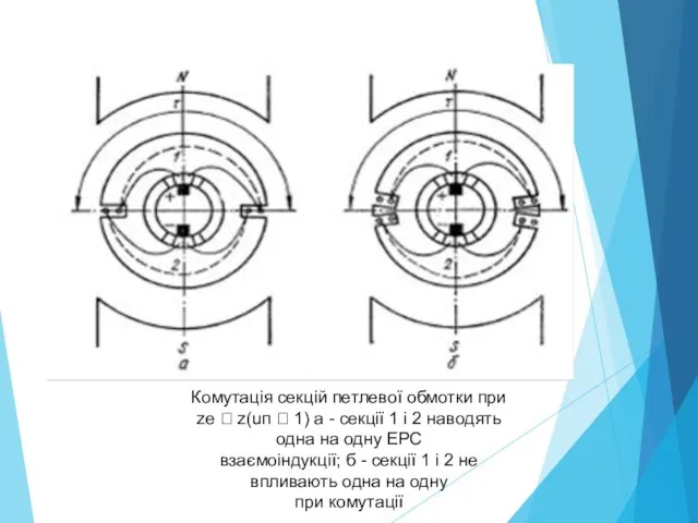 Комутація секцій петлевої обмотки при ze  z(uп  1)