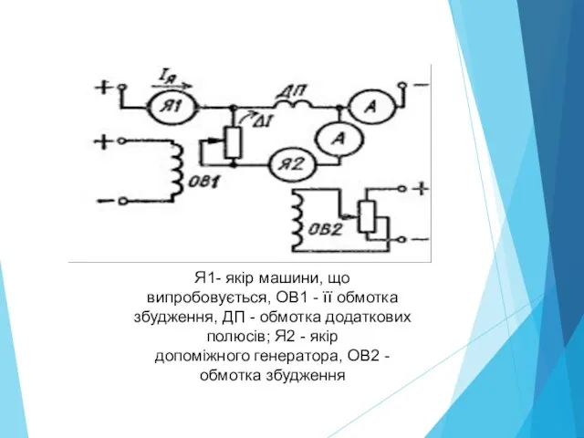 Я1- якір машини, що випробовується, ОВ1 - її обмотка збудження,