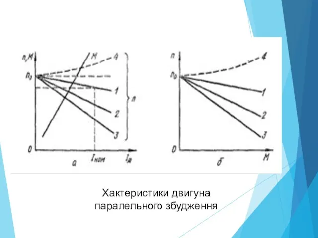 Хактеристики двигуна паралельного збудження