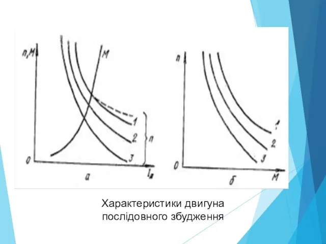 Характеристики двигуна послідовного збудження