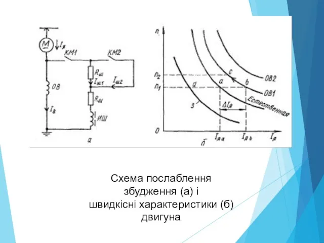 Схема послаблення збудження (а) і швидкісні характеристики (б) двигуна