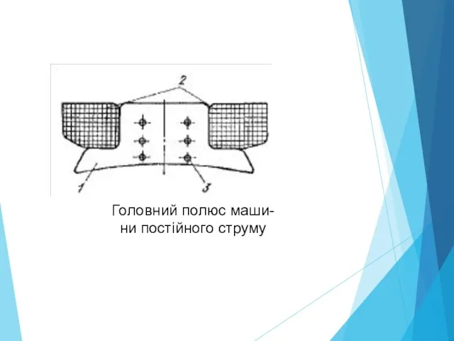 Головний полюс маши- ни постійного струму