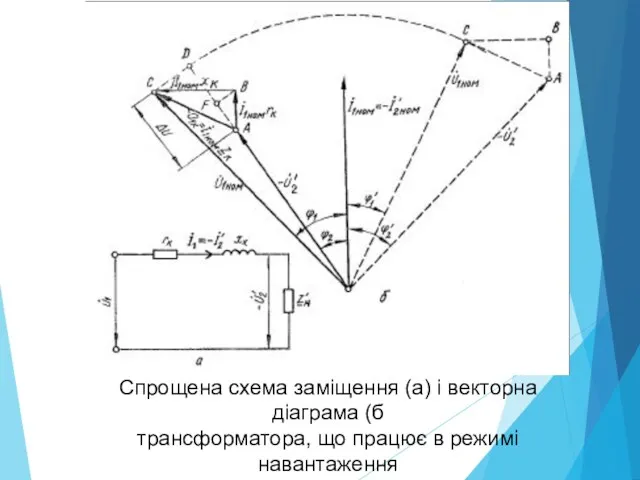 Спрощена схема заміщення (а) і векторна діаграма (б трансформатора, що працює в режимі навантаження