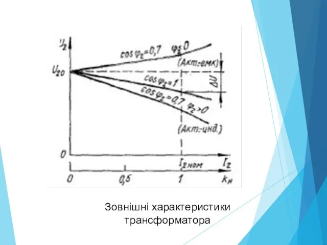 Зовнішні характеристики трансформатора