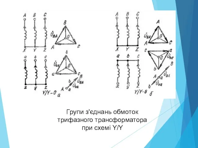 Групи з'єднань обмоток трифазного трансформатора при схемі Y/Y