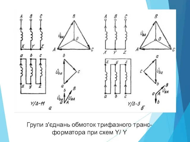 Групи з'єднань обмоток трифазного транс- форматора при схем Y/ Y