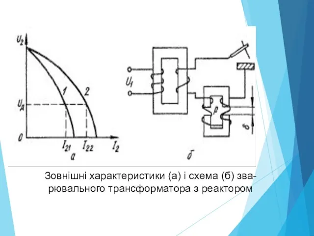 Зовнішні характеристики (а) і схема (б) зва- рювального трансформатора з реактором