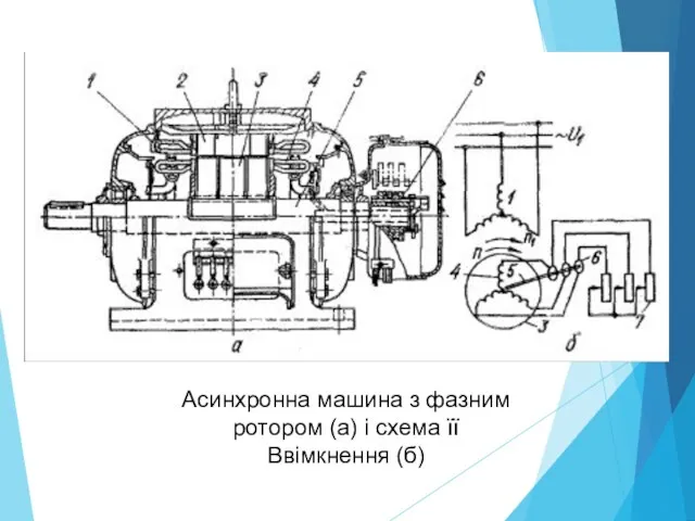 Асинхронна машина з фазним ротором (а) і схема її Ввімкнення (б)