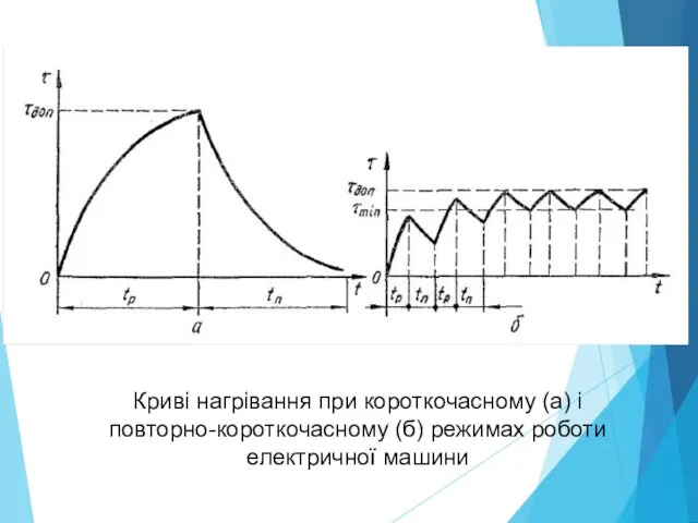 Криві нагрівання при короткочасному (а) і повторно-короткочасному (б) режимах роботи електричної машини