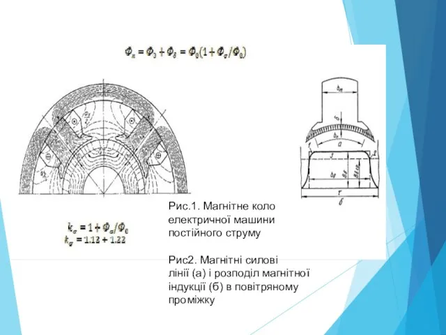 Рис.1. Магнітне коло електричної машини постійного струму Рис2. Магнітні силові