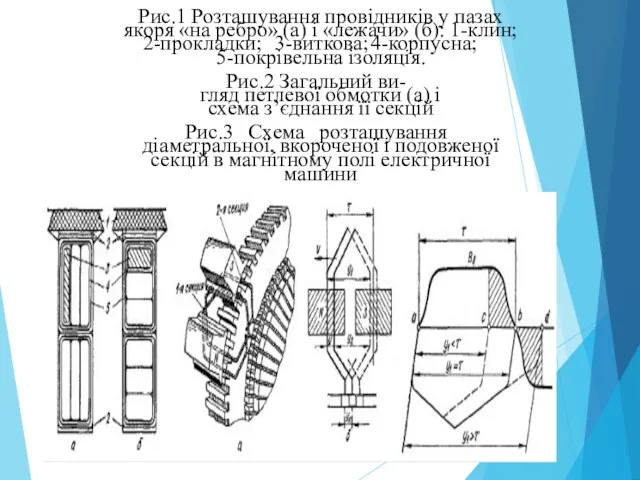 Рис.1 Розташування провідників у пазах якоря «на ребро» (а) і