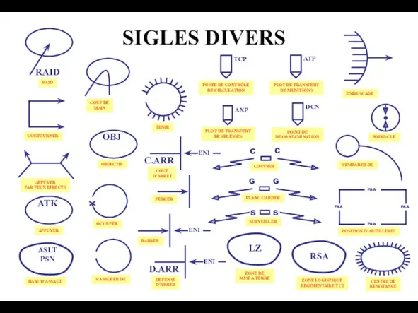 SIGLES DIVERS APPUYER PAR FEUX DIRECTS CONTOURNER RAID TENIR OBJECTIF