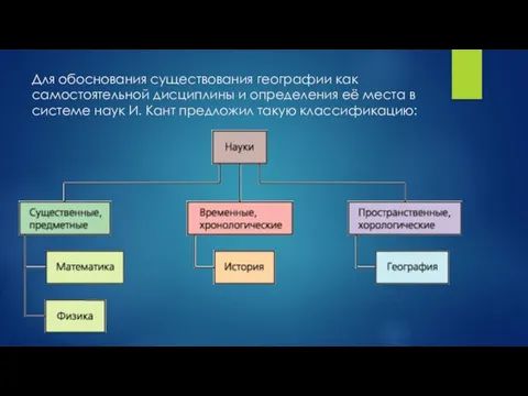 Для обоснования существования географии как самостоятельной дисциплины и определения её