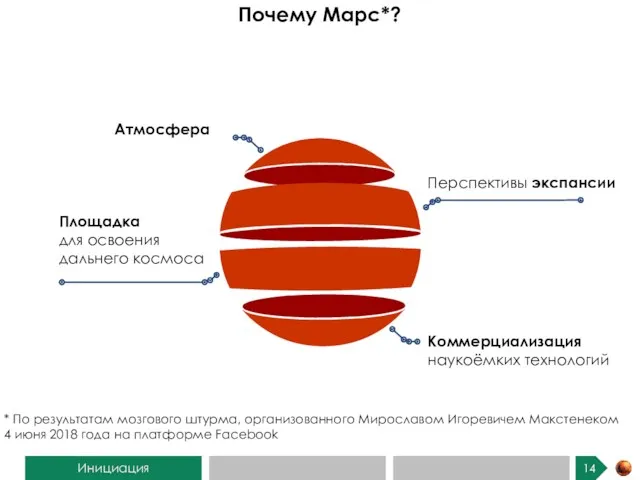 Почему Марс*? Инициация Атмосфера Перспективы экспансии Площадка для освоения дальнего космоса Коммерциализация наукоёмких