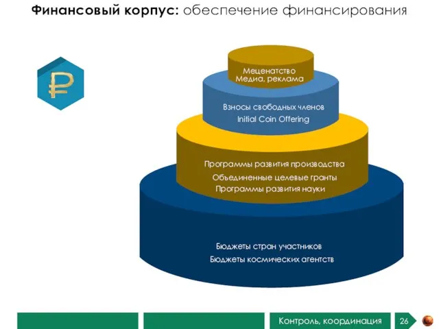 Финансовый корпус: обеспечение финансирования Контроль, координация Бюджеты стран участников Объединенные