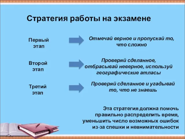 Стратегия работы на экзамене Первый этап Второй этап Третий этап