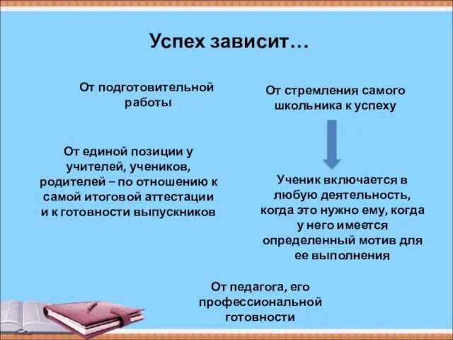 Успех зависит… От подготовительной работы От единой позиции у учителей,