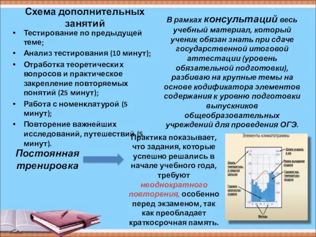 Схема дополнительных занятий Тестирование по предыдущей теме; Анализ тестирования (10