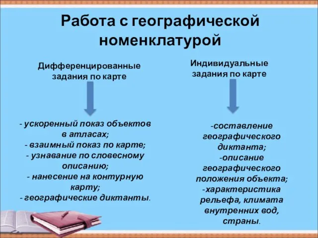 Работа с географической номенклатурой Дифференцированные задания по карте Индивидуальные задания